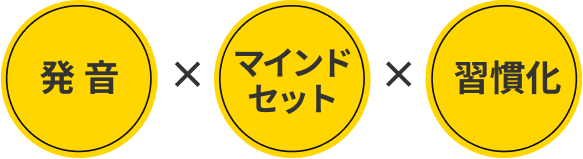 発音×マインドセット×習慣化